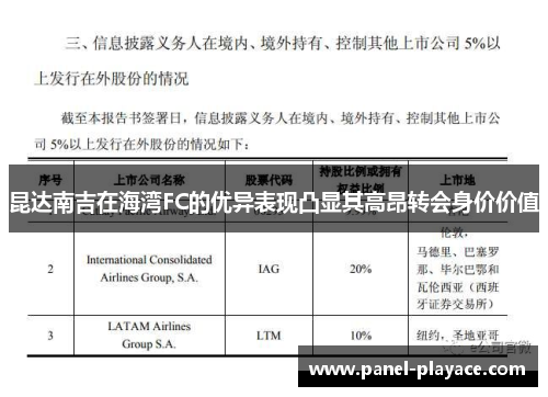 昆达南吉在海湾FC的优异表现凸显其高昂转会身价价值 昆达南吉在海湾FC的优异表现凸显其高昂转会身价价值