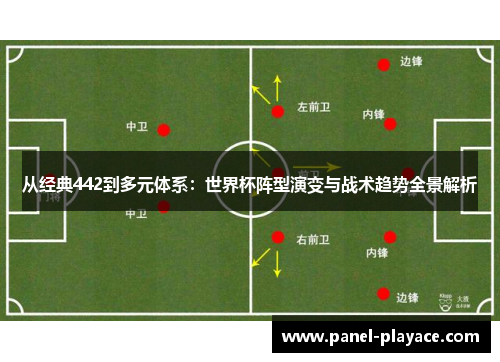 从经典442到多元体系:世界杯阵型演变与战术趋势全景解析 从经典442到多元体系:世界杯阵型演变与战术趋势全景解析