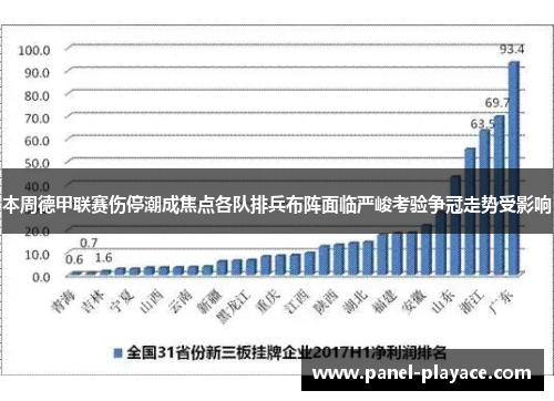 本周德甲联赛伤停潮成焦点各队排兵布阵面临严峻考验争冠走势受影响 本周德甲联赛伤停潮成焦点各队排兵布阵面临严峻考验争冠走势受影响