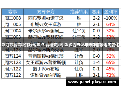 欧冠联赛晋级路线成焦点 赛程安排引发多方热议与博弈前景走向变化 欧冠联赛晋级路线成焦点 赛程安排引发多方热议与博弈前景走向变化