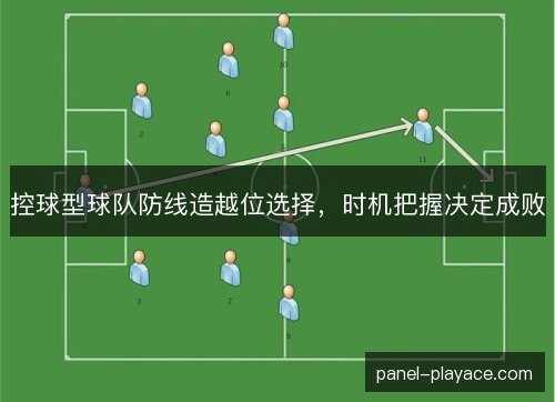控球型球队防线造越位选择,时机把握决定成败 控球型球队防线造越位选择,时机把握决定成败